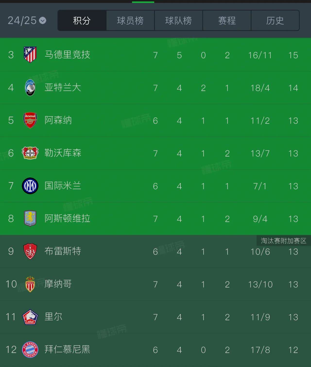 包含斯图加特主场比赛遗憾落败，积分榜位置稍有下滑的词条